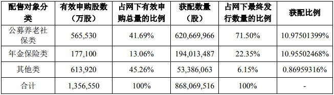 圖片來源：上交所