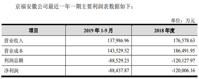 圖片來源：上交所